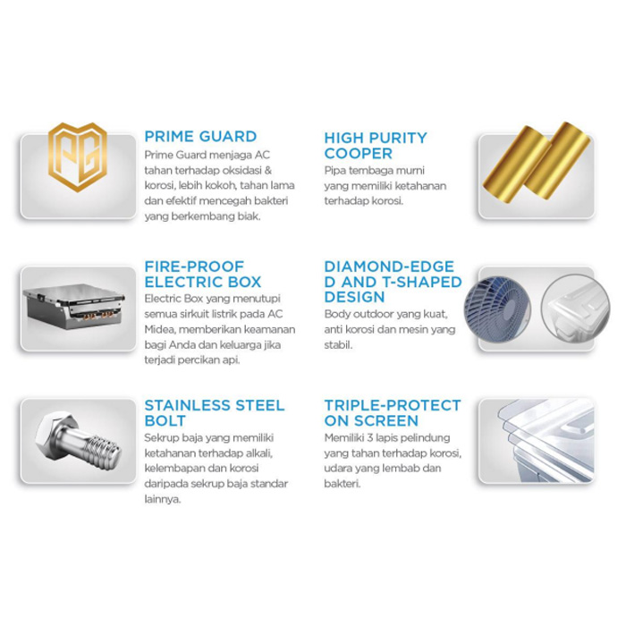 Midea AC Standard Double Gold Fin Wall Mounted Split 1/2 PK - MSAF-05CRN2